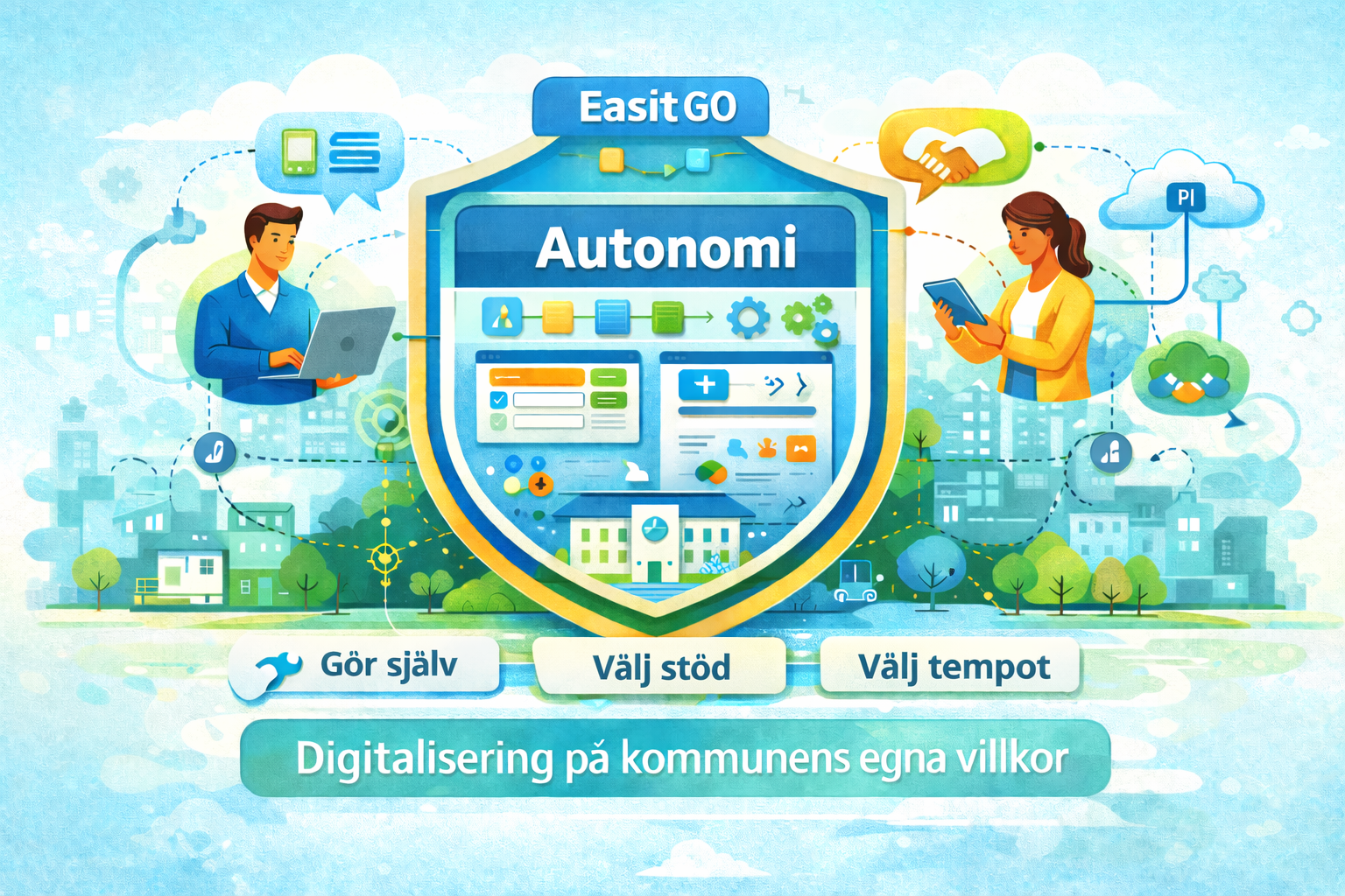 Illustration som visar hur Easit GO stödjer kommuners autonomi i digitalisering, med valen Gör själv, Välj omfattning av stöd och Välj tempot.