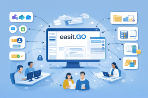 Illustration av ett kommunalt Kontaktcenter där Easit GO fungerar som nav och binder ihop ärenden, verksamhetssystem och handläggare i ett sammanhållet flöde.