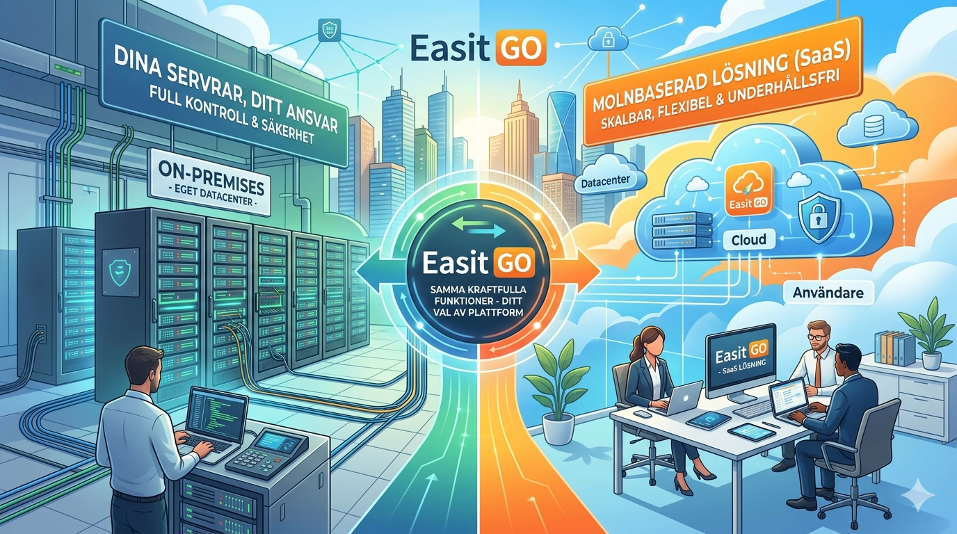 Easit GO erbjuds både som on-premises och SaaS – samma funktionalitet oavsett driftsmodell