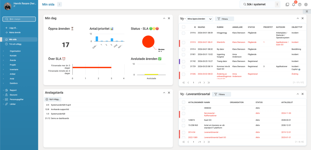 Dashboardvy i ett modernt ärendehanteringssystem som visar öppna ärenden, SLA-status, prioriteringar, statistik och leverantörsavtal.