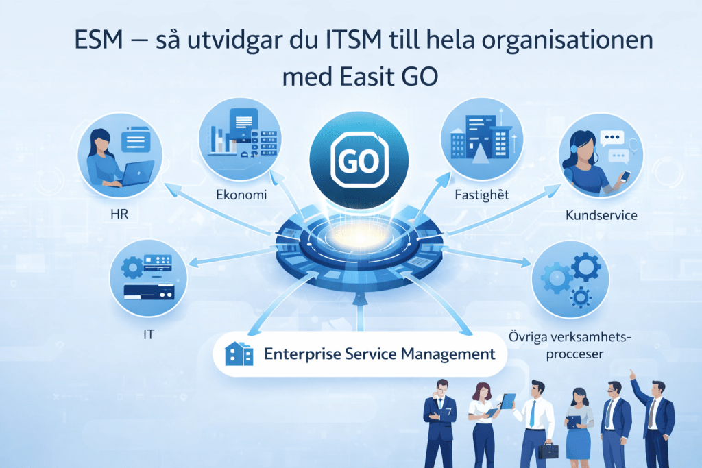 Illustration som visar hur Enterprise Service Management (ESM) utvidgar IT Service Management (ITSM) till hela organisationen, med Easit GO som central plattform som kopplar samman HR, ekonomi, IT, fastighet och kundservice.