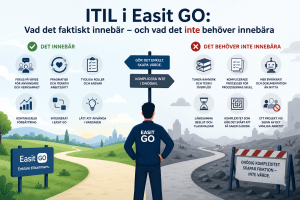Infografik om ITIL i Easit GO: till vänster sex gröna punkter om vad ITIL innebär (pragmatisk arbetssätt, tydliga roller, kontinuerlig förbättring), till höger sex röda punkter om vad det inte behöver innebära (tunga ramverk, onödig byråkrati, komplexitet). En person i Easit GO-jacka står vid ett vägskäl med skylten "Gör det enkelt. Skapa värde."