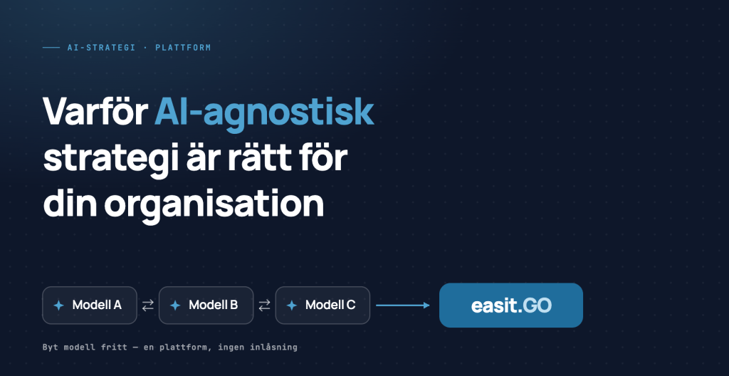 Illustration av AI-agnostisk strategi: tre utbytbara AI-modeller (A, B, C) kopplade till Easit GO-plattformen med texten "Byt modell fritt – en plattform, ingen inlåsning"