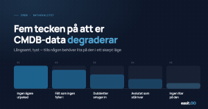 Fem varningssignaler på att CMDB-data degraderar, illustrerade som fem staplar med fallande höjd: ingen ägare utpekad, fält som ingen fyller i, dubbletter smyger in, avslutat som står kvar, ingen litar på den.