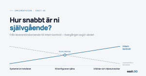 Graf som visar hur intern kontroll ökar och leverantörsberoende minskar efter implementation av Easit GO – med en tydlig överlämningspunkt på vägen mot självgående organisation.