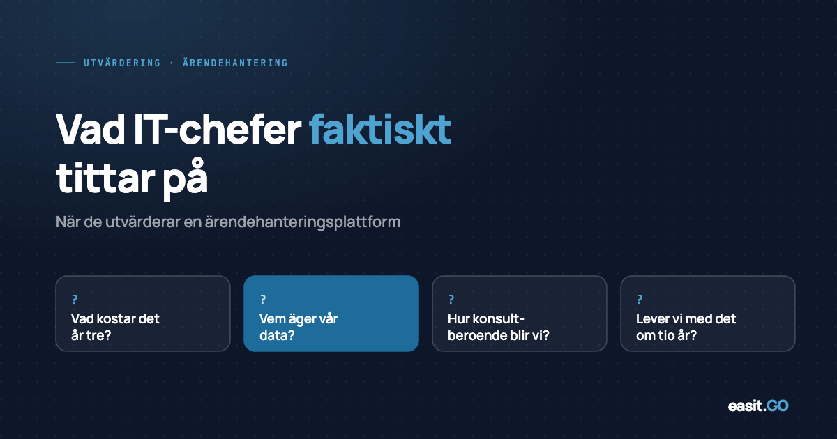 Grafik med texten "Vad IT-chefer faktiskt tittar på när de utvärderar en ärendehanteringsplattform" med fyra frågor: vad kostar det år tre, vem äger vår data, hur konsultberoende blir vi, lever vi med det om tio år