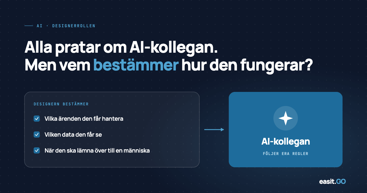 Illustration som visar att designern i Easit GO bestämmer reglerna för AI-kollegan: vilka ärenden den hanterar, vilken data den ser och när den lämnar över till en människa