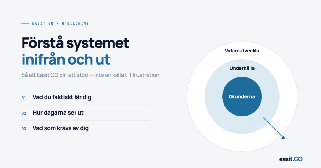 Illustration med tre delar av en Easit GO-utbildning: grunderna, underhålla och vidareutveckla, visualiserat som koncentriska cirklar