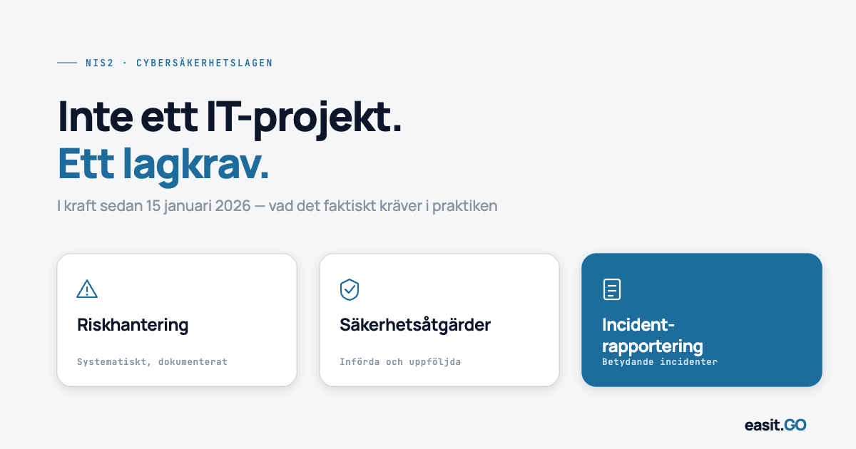 Grafik med texten "Inte ett IT-projekt. Ett lagkrav." och tre kort: Riskhantering, Säkerhetsåtgärder och Incidentrapportering — illustrerar vad cybersäkerhetslagen kräver.