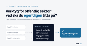 Infografik som visar att verktyg byggda för e-handel, startups och privat sektor inte möter offentliga spelregler som LOU, GDPR, WCAG och offentlighetsprincipen, medan Easit GO är byggt för offentlig sektor och lever upp till kraven.